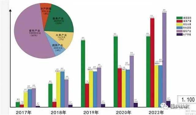 兴镇gdp_铁山港区兴港镇图片(3)
