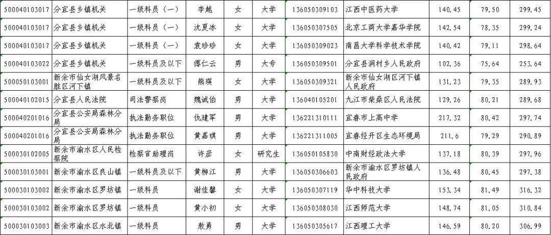 新余多少人口2020_新余长青小学2020(2)