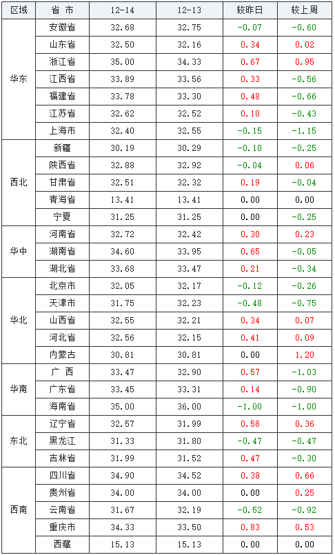 今日全国生猪价格最新表 6c56409dbd6b448ea31811ab4201db55.png