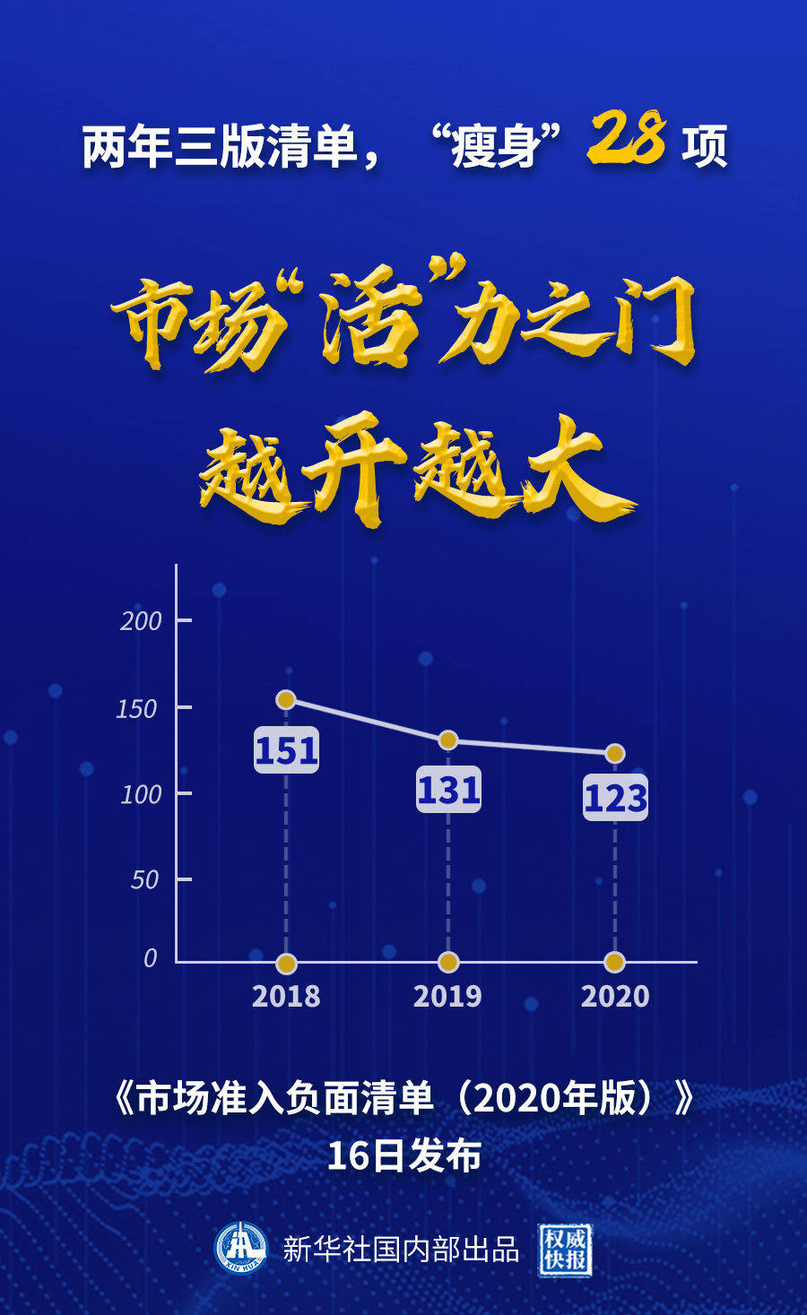 包头2020年GDP讨论吧_2020年包头语文卷(3)