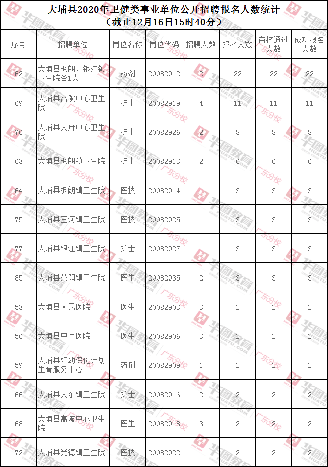 梅州人口2021总人数_梅州常住总人口434.08万 五年增加逾10万人(2)