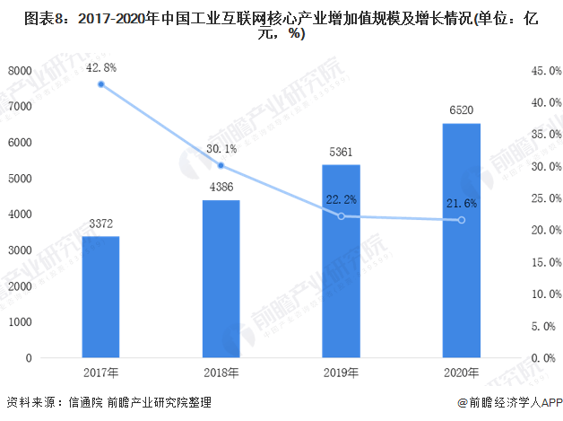 2021年互联网经济总量_2015中国年经济总量