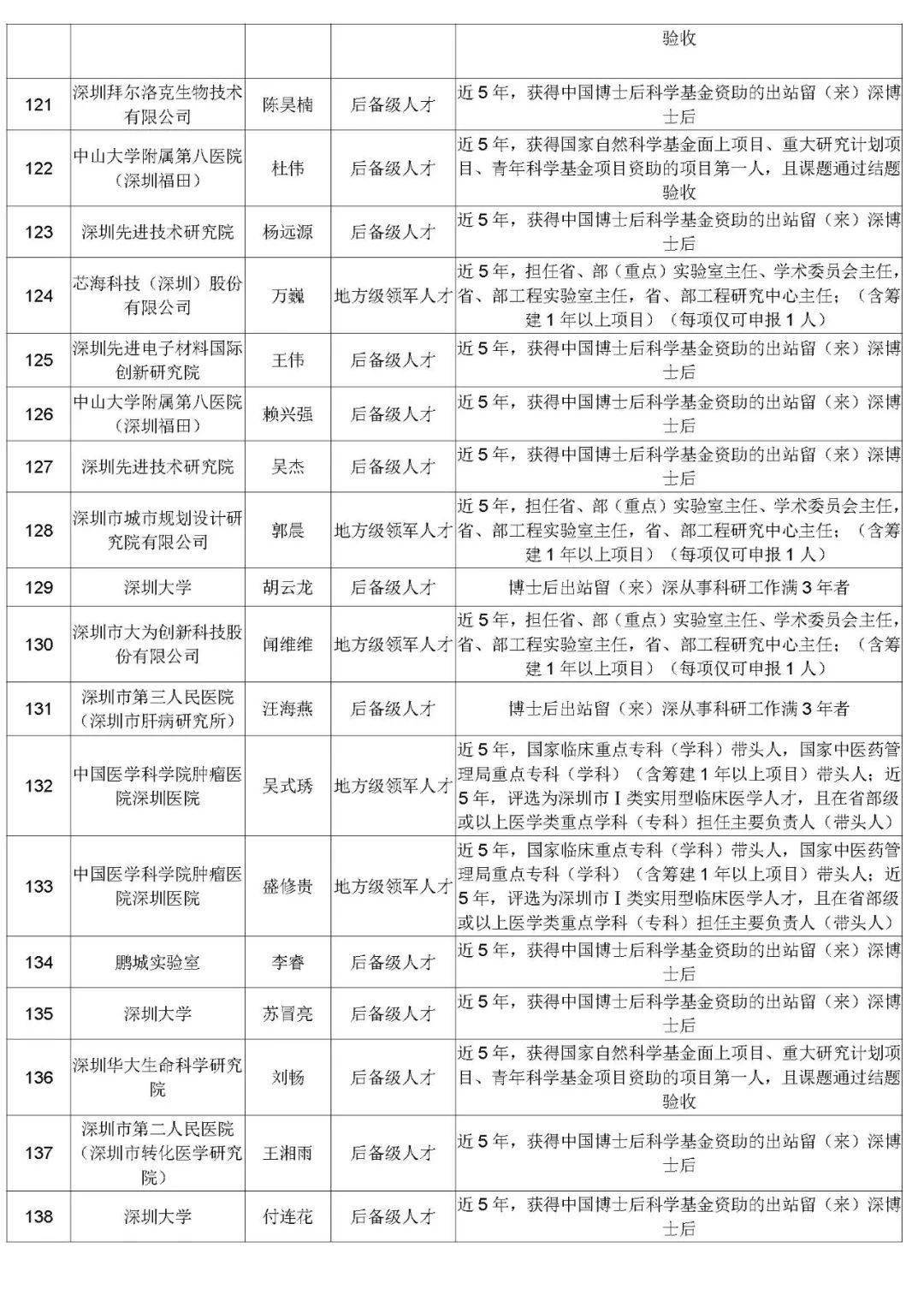 石首市常住人口2019年谢菊清_石首市地图(3)