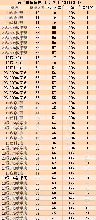 班内排名_手机处理器排名