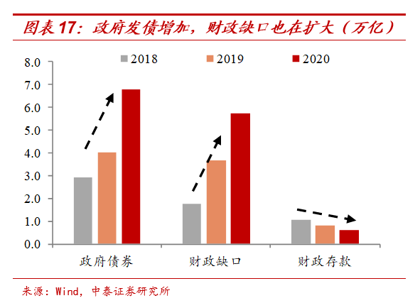 宏观经济总量失衡例子_经济发展图片