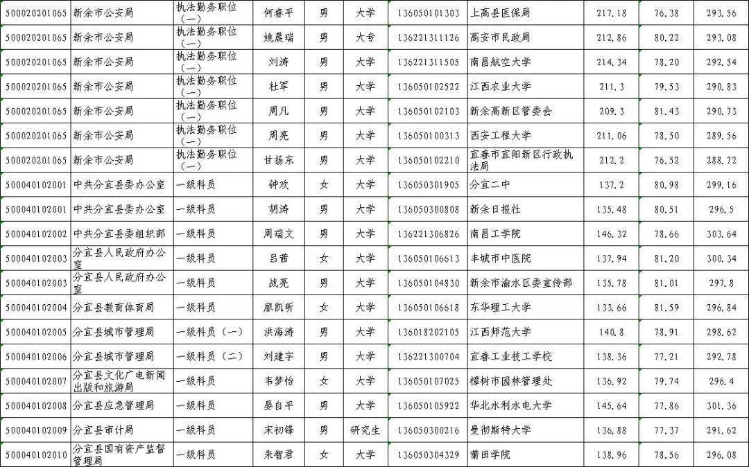 新余多少人口2020_新余长青小学2020