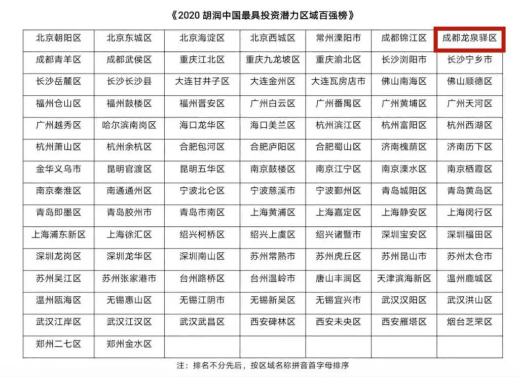 董姓的有多少人口数量_人口普查(3)