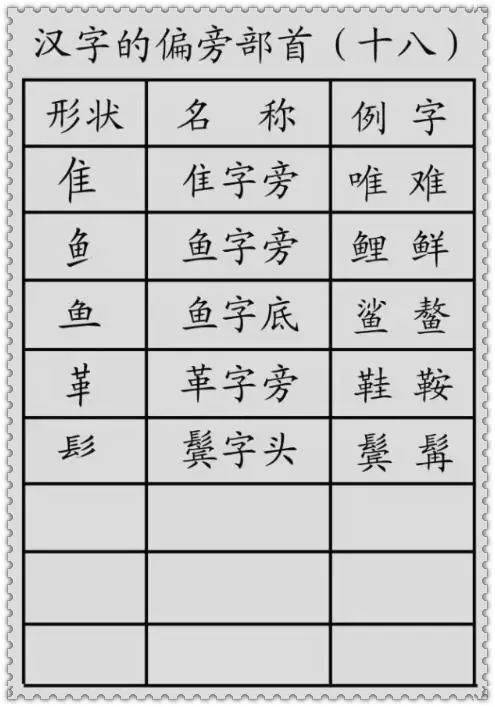 就的偏旁部首到底是哪个 aea60772e20a4cc0a4e9a780527ba8ec.jpeg