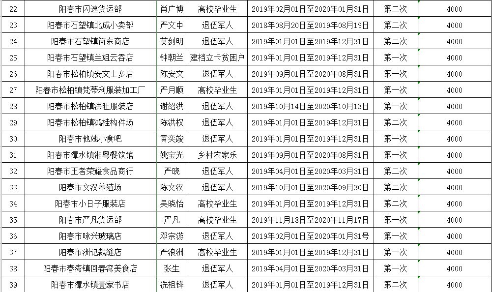 春湾gdp_春湾经济作物被恶意毁坏和强占村民土地问题,答复了!