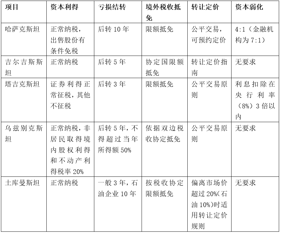 人均利税率_个人所得税税率表(3)