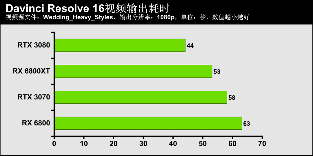 显卡gdp(2)