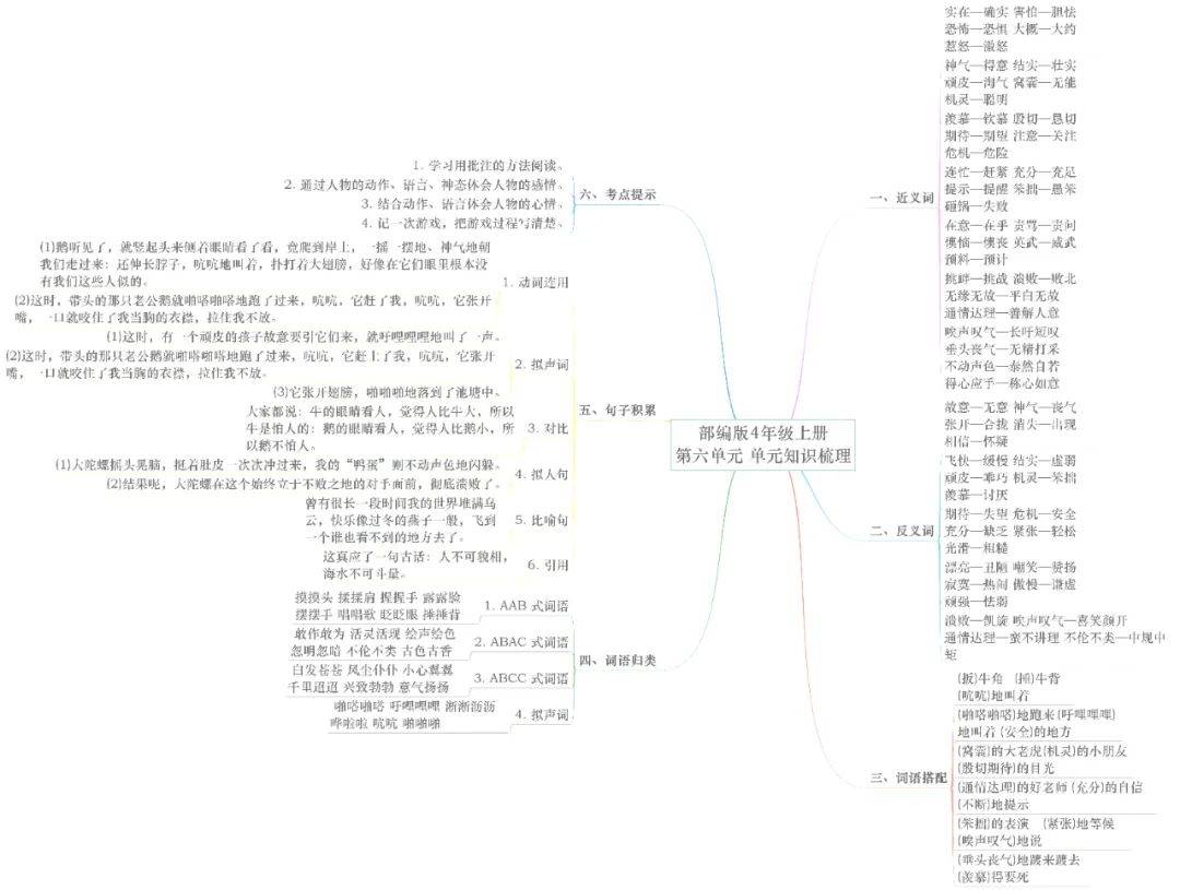 部编版语文16年级上单元知识思维导图可下载