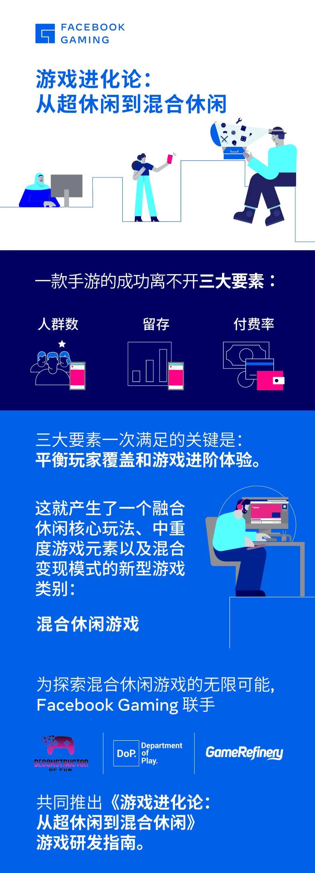 机制|年终福利：教你打造?款引??胜的混合休闲游戏