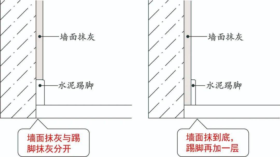 这是水泥踢脚的构造,如图  所示.