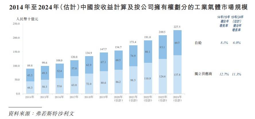 道真gdp(2)