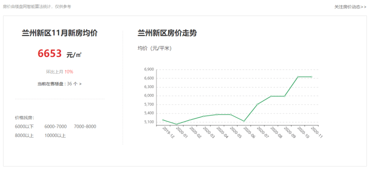 兰州新区人口2021_搬迁移民,兰州新区是和甘肃各县争夺人口吗