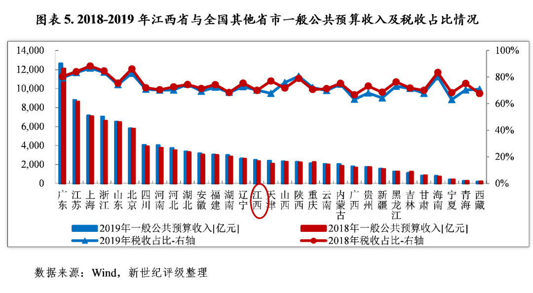 亿元gdp火灾损失率计算方法_2021年中国航空行业市场现状分析 通航企业数逐年增长(3)