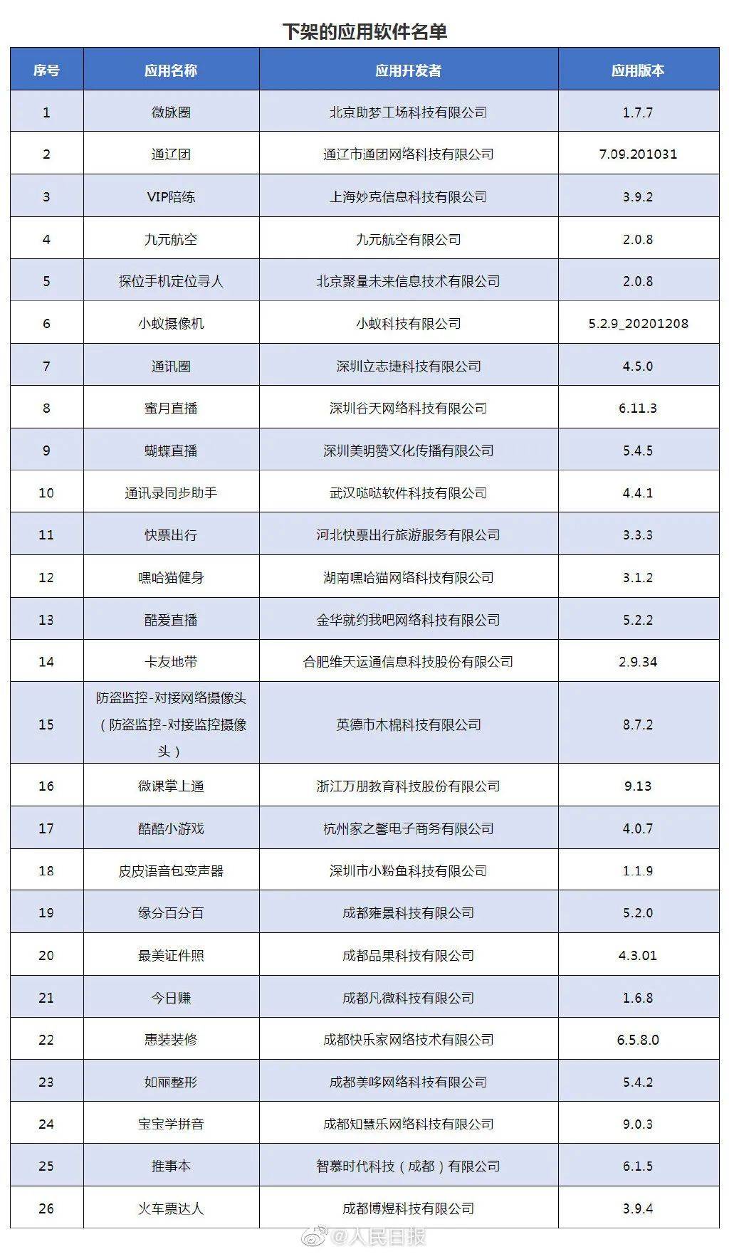 福州人口2021_2021福建省考岗位分析 福州地区招录455人,本科学历岗位不断扩大(3)