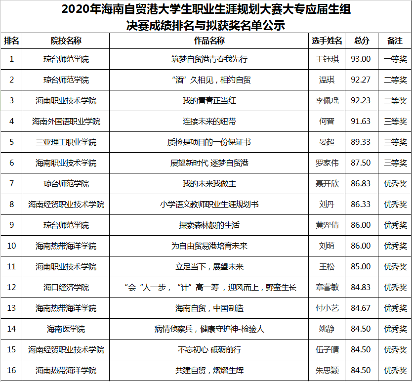 成绩单排名(2)