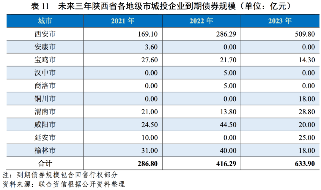 陕西总人口有多少2021_陕西地图(2)