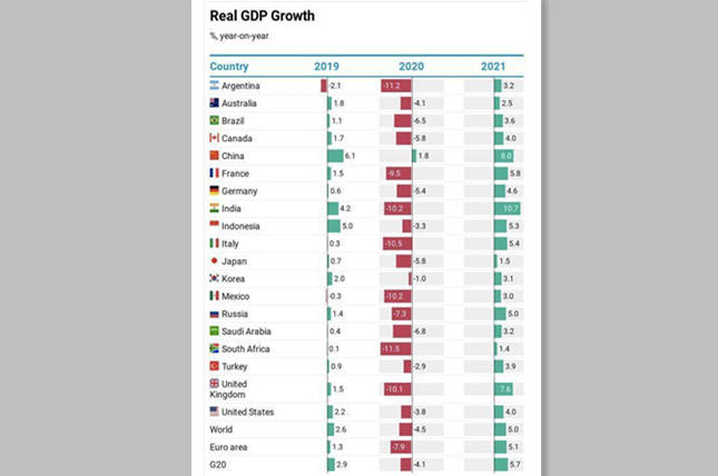 到2048年中国人均gdp_中国人均gdp(2)