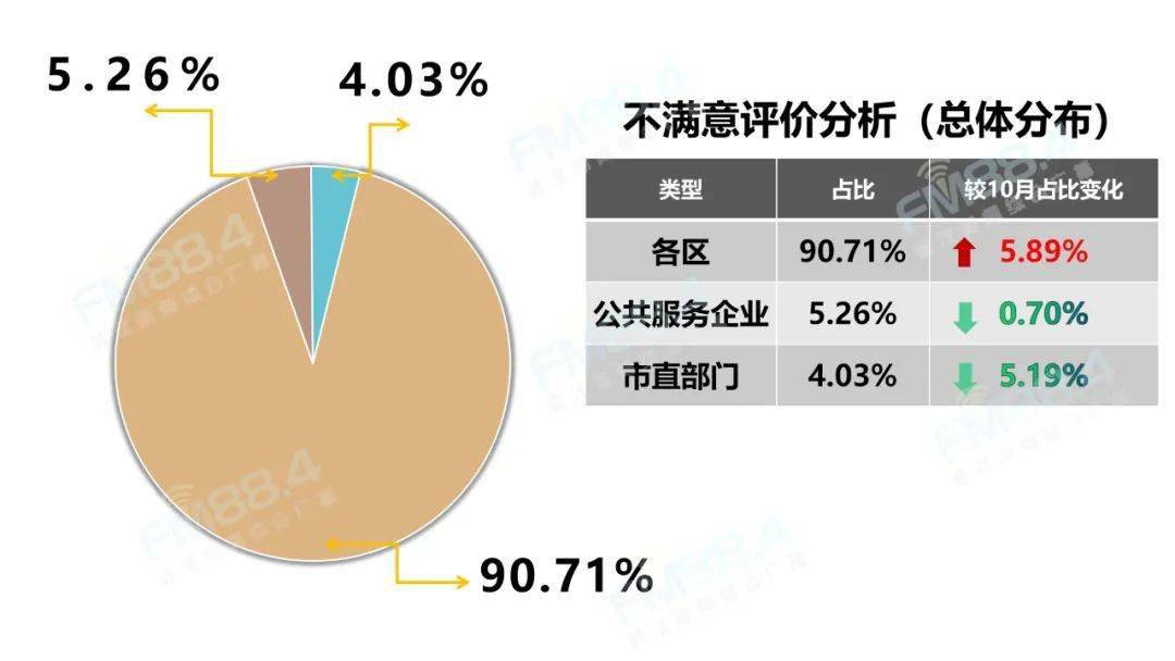 四部门会导致gdp下降吗_图表 十一五 前四年单位GDP能耗累计下降15.61(3)