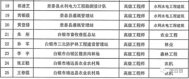 白银市人口2020_2020白银市乡村振兴(2)