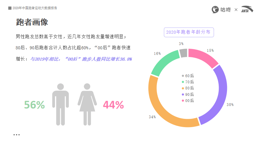 00后人口数量_经济学人全球头条:美国2020人口普查数据,90后00后求职更青睐二(2)