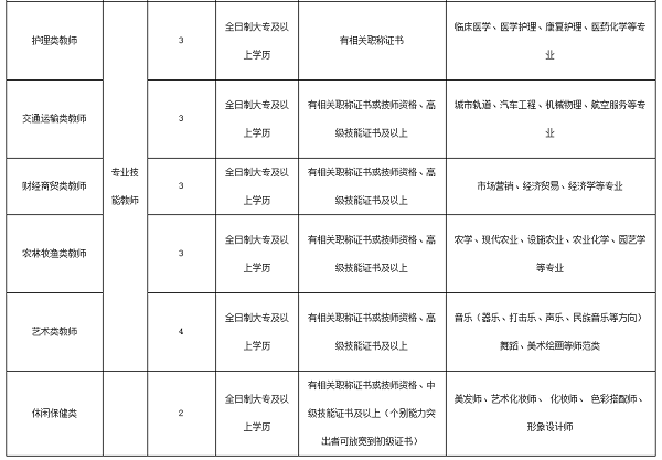 黔西招聘网_招聘88人 部分岗位大专以上即可 黔西县2019年面向社会公开招聘事业单位工作人员(4)