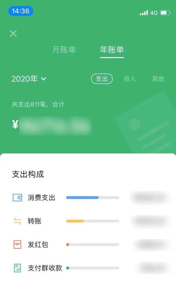 网友|微信年度账单出炉！朋友圈又要开始花式“凡尔赛”了？