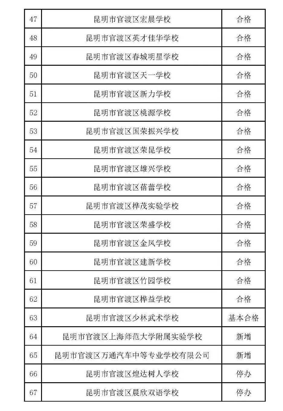 2019年官渡区常住人口_2021年日历图片(2)