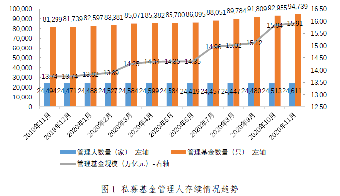 北京 上海 深圳 人口数量2020年_深圳地铁线路图2020年(3)