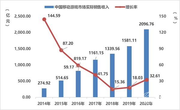 小说人口增加游戏_全面战争三国 怎么提升人口数量 提升人口数量的方法(3)