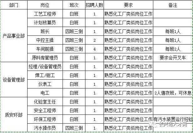 大连长兴岛长住人口现在是多少_大连长兴岛海边图