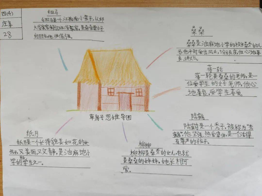 1开学促销 阅读 阅读《男生贾里》《草房子》  并制作思维导图