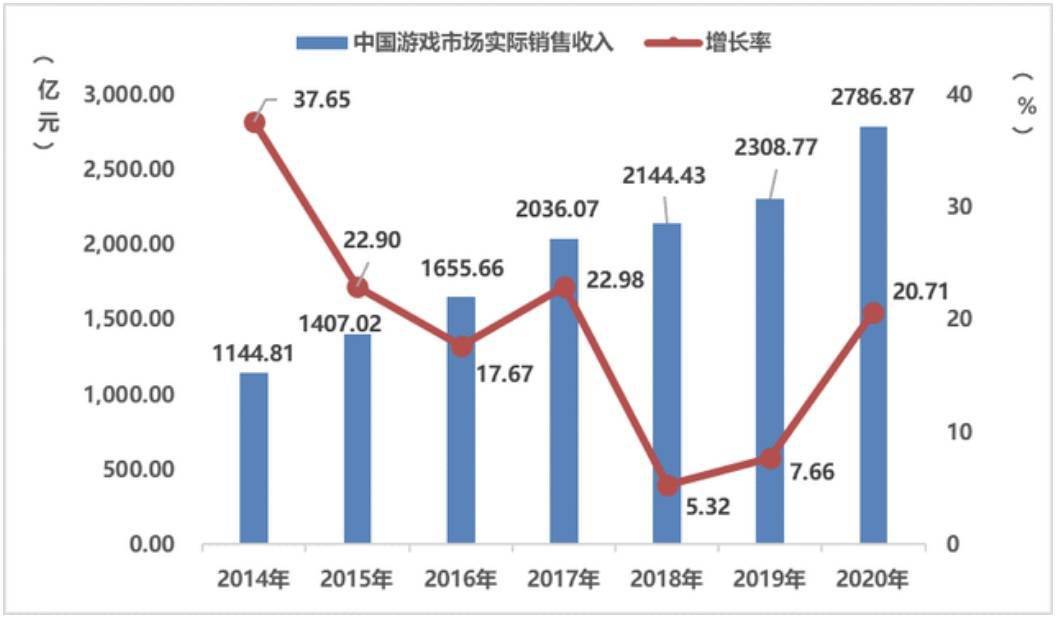 成都GDP2020实际增速_疫情冲击不改经济向好态势 九成以上城市GDP增速回升 2020年上半年291个城市GDP数据(3)