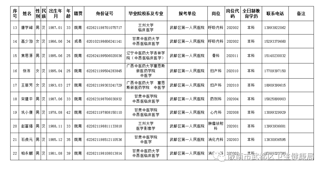 陇南市武都区2020年gdp_陇南市武都区2020年区级医疗卫生单位卫生健康人才引进招聘面试公告