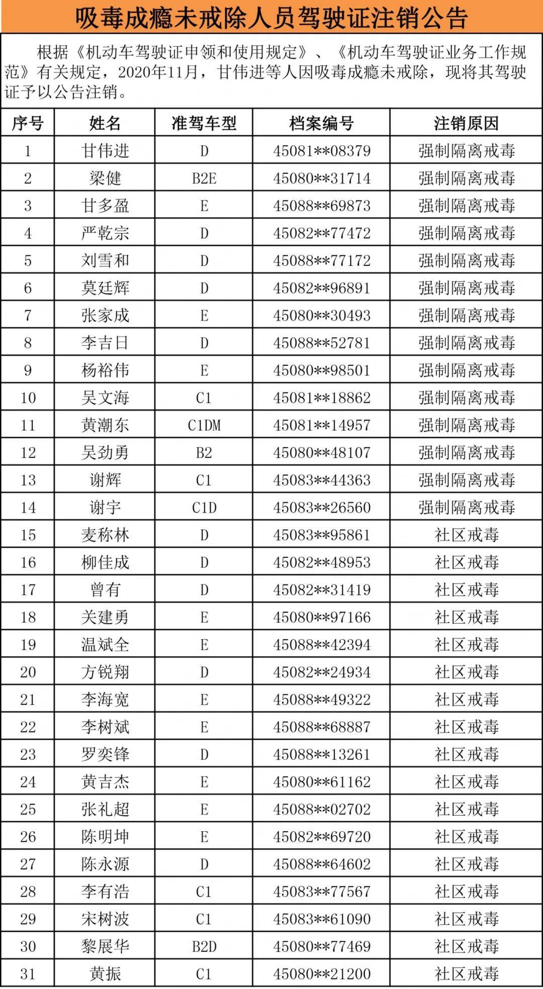 活佛证有几个人口_巴塘竹瓦寺活佛有几个(3)