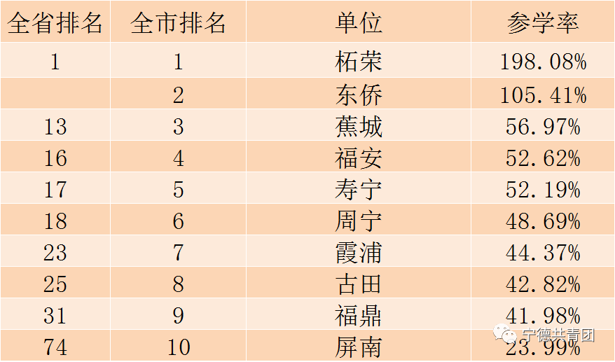 大学学习成绩排名怎么算 6b47967593bd483eb1d20dbdb555bda4.png