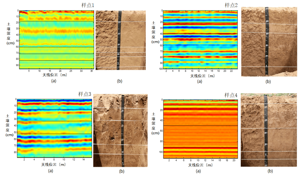 佳文赏析 | 借探地雷达看土壤分层