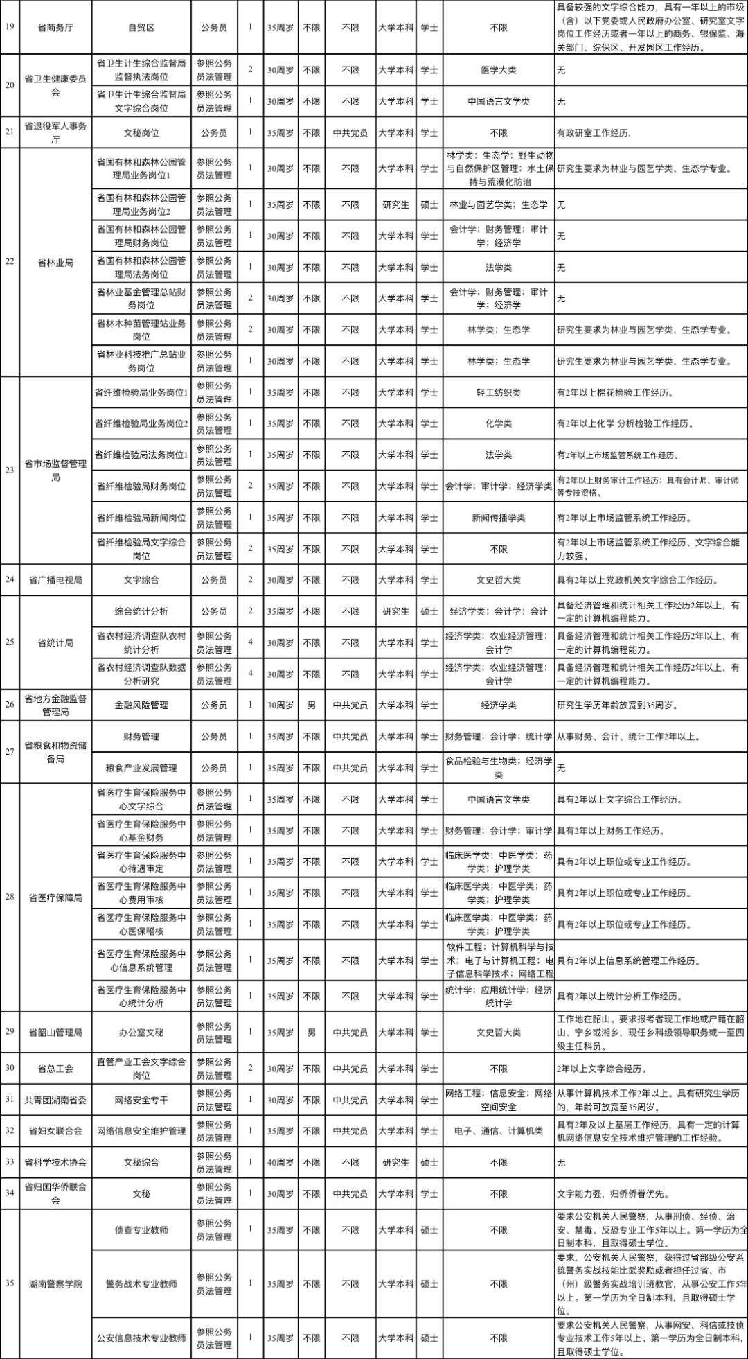 湖南人口2020_2020年湖南平均工资出炉 这个行业 最香 147727元(3)