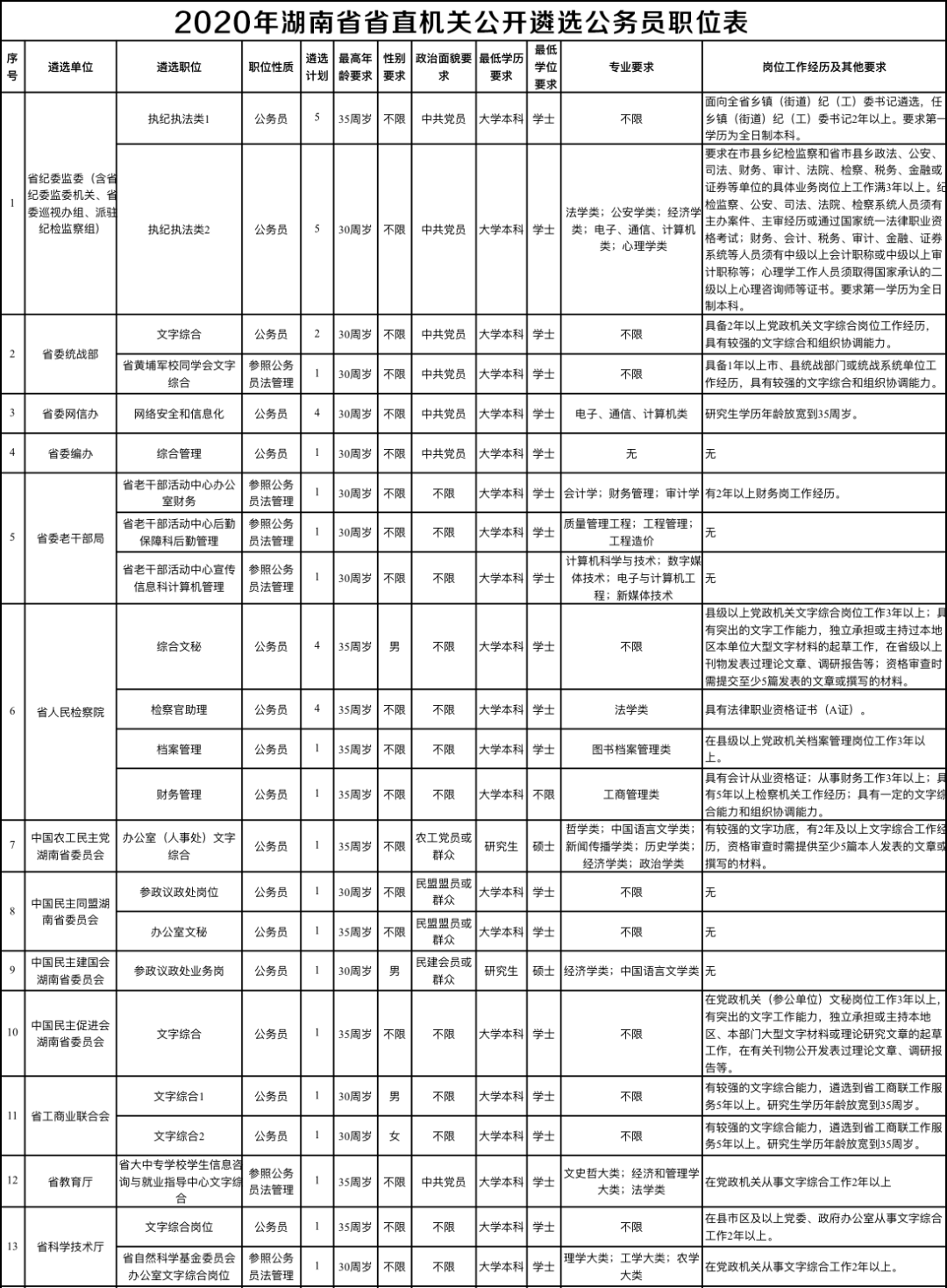 湖南人口2020_湖南邵东市人口分布图(2)