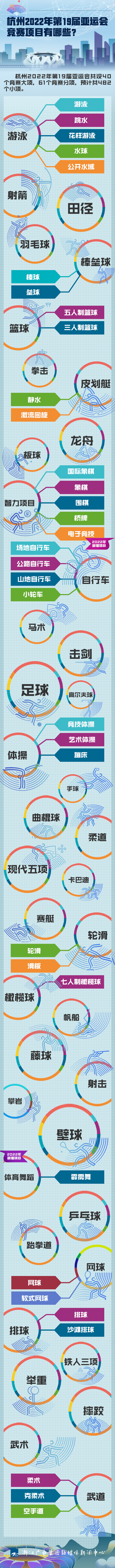 电子竞技、霹雳舞被列为2022年杭州亚运会正式竞赛项目