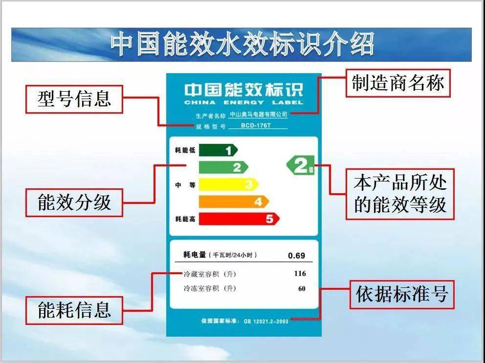 体检能效水效标识护航绿色消费