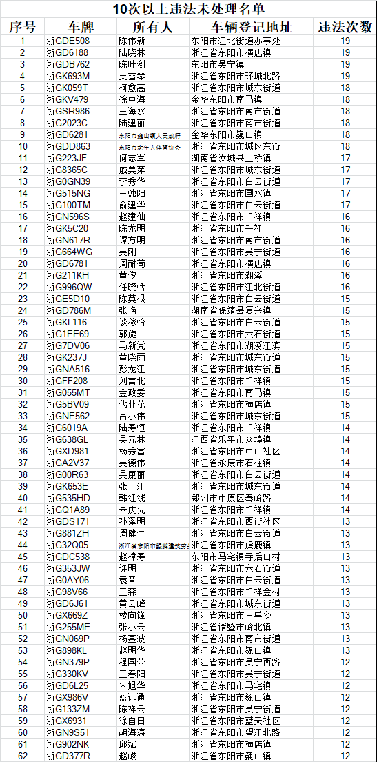 人口处理_违章处理图片