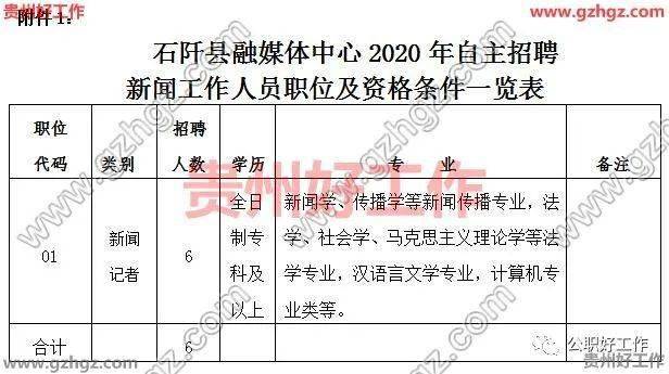 铜仁地区2020年常住人口_铜仁地区地图全图(2)