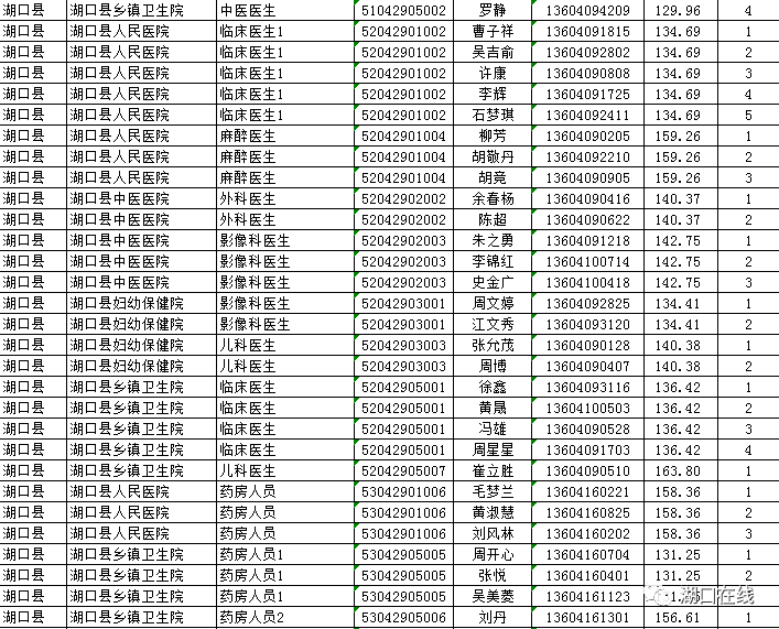 九江历年人口变化