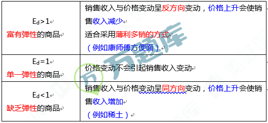 收入与gdp弹性系数_每日推荐(2)