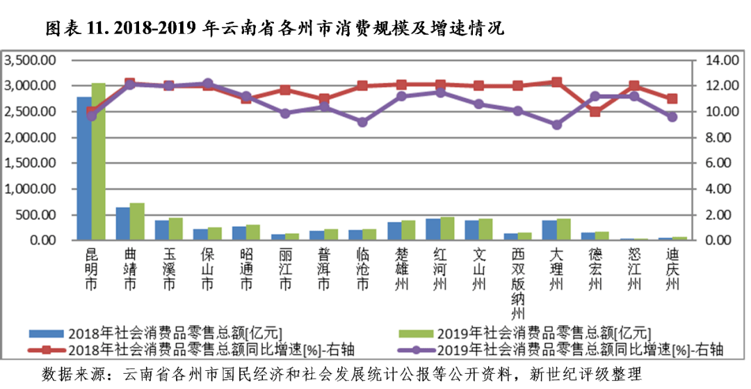 2020玉溪gdp(3)