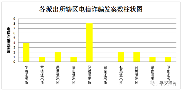 台子刘村总人口多少(2)